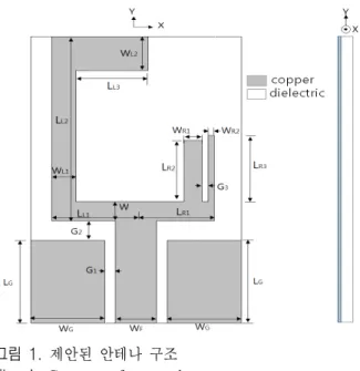 Fig.  1.  Geometry  of  proposed  antenna.
