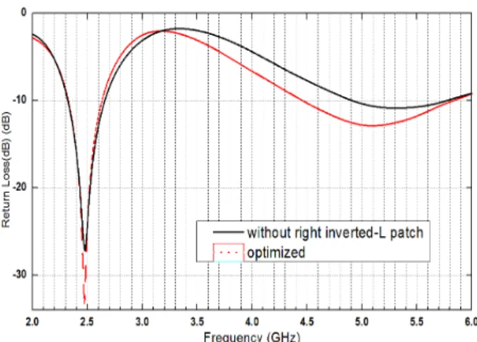 그림  3.  L R3 변화에 따른 영향 Fig.  3.  Effect  by  variation  of  L R3 .