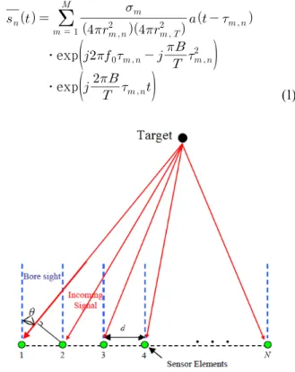 Fig. 1.  Two  receiving  channels  in  azimuth  direction.