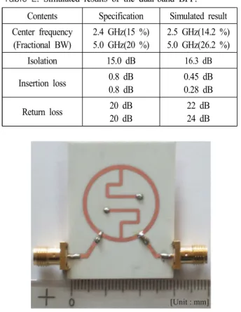 Fig. 6. Fabricated  dual-band  BPF.