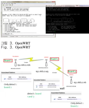 Fig. 4. Configure  the  wireless  mesh  network  environment그림 2. Gateworks  Laguna  GW2388-4  플랫폼