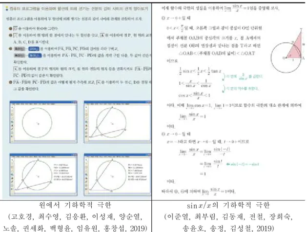 [표 Ⅳ-1] Newton의 기하학적 극한의 접근이 가능한 교과서 내용 원에서 기하학적 극한 (고호경, 최수영, 김응환, 이성재, 양순열, 노솔, 권세화, 백형윤, 임유원, 홍창섭, 2019) sin  의 기하학적 극한 (이준열, 최부림, 김동재, 전철, 장희숙,송윤호, 송정, 김성철, 2019) 넷째, 수학 발전의 양상이 ‘발견→엄밀화→발견→엄밀화→…’식의 교대작용이라는 입장에서 중·고등 학교 시기는 엄밀화에 초점을 둔 시기라기보다 발견에 주목해야