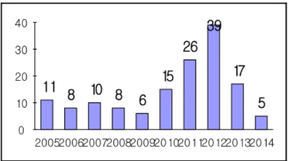 그림 22 .  WO2104037820   의 대표도면     Fig. 22.   Drawings  of  WO2104037820