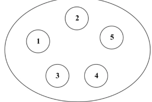 그림 2. ECMA-392  슈퍼프레임 구조 Fig. 2. ECMA-392  superframe  structure