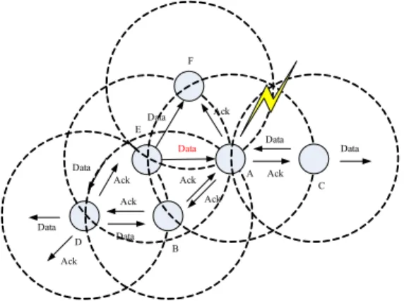 Fig. 5. CRP  reservation  conflicts  between  the  devices  of  3-hop  range  due  to  mobility