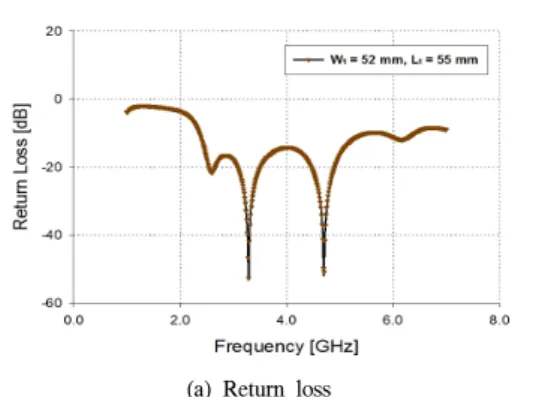 Fig. 4. Return  loss  and  VSWR  result  of  proposed  antenna