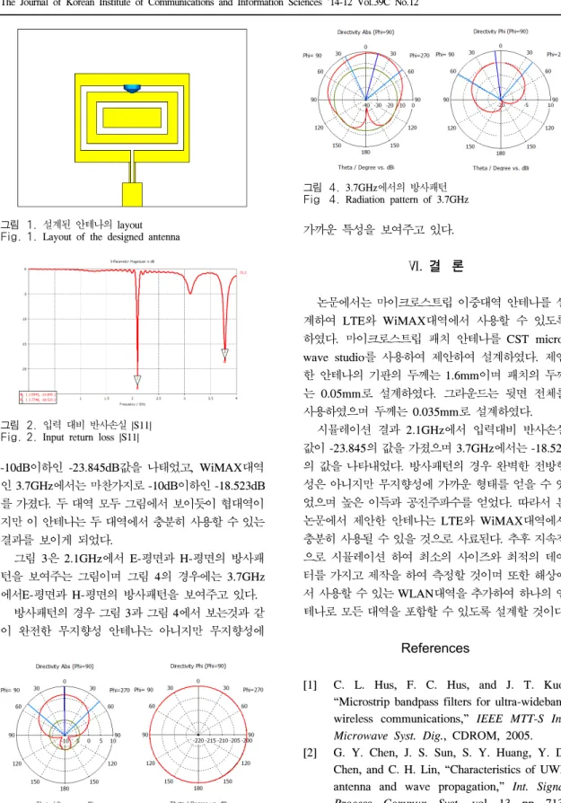 그림 1. 설계된 안테나의 layout Fig. 1. Layout  of  the  designed  antenna