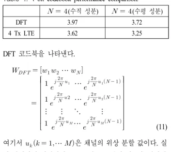 표  4.  4  bit  코드북 성능 비교