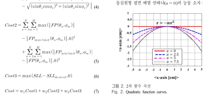 Fig.  2.  Quadratic  function  curves.