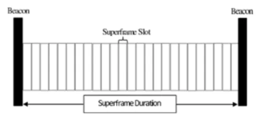 Fig. 4. Network  model  consists  of  gateway  and  n-number  of  node.   