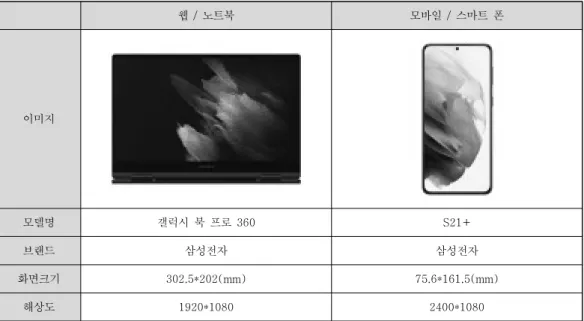 표 표를  짤  때는  가능하면  줄을  쓰지  않고  제작을  하는  게  좋다.