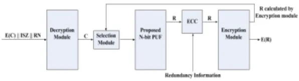 그림 5. 제안된 N비트 PUF Fig. 5. Proposed  N-bit  PUF