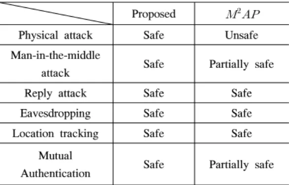 Table 4. Hardware  performance  comparison
