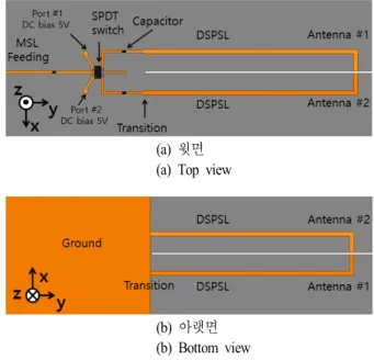 표  1.  모의 실험에 사용된 Bow-tie  안테나 파라미터 값 Table  1.  Dimension  of  Bow-tie  antenna.