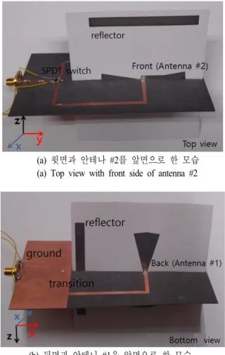 Fig. 5.  Fabricated  antenna  prototype.