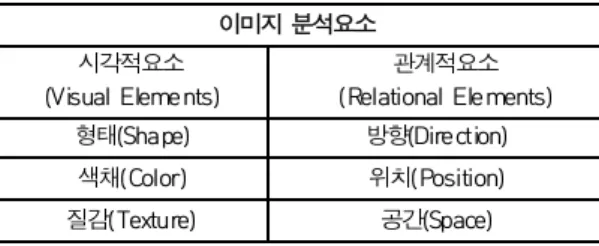 표 의  그림책의  시각적  분석요소의  스토리  분석[ 3] 요소인  실제적요소를  프레드릭의  내용에  적용해서  아 트적인 창의성을  살펴보면 다음과 같다