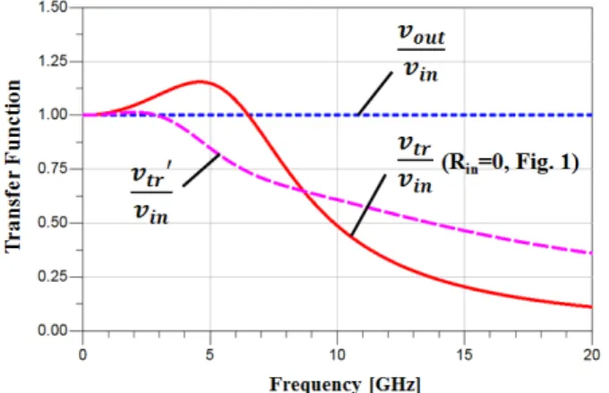 Fig.  7.  LC  parallel  matching  circuit  to  compensate  output  reactance  of  the  transistor.