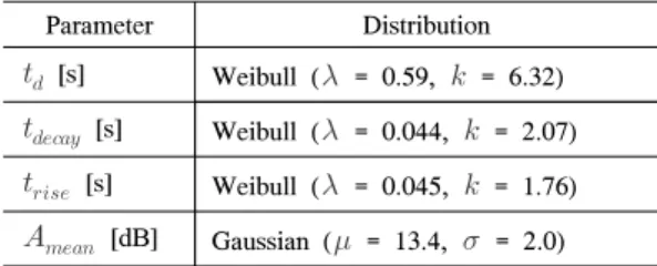 Table 1.  Human  blockage  model  parameters [12] .