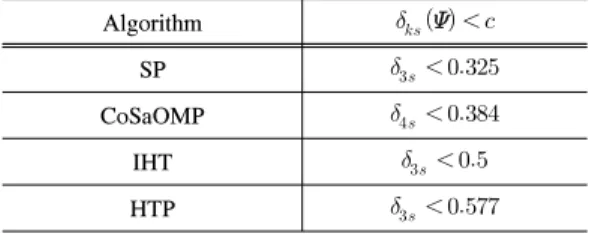 Table  1.  The  RBOC  conditions  for  linear  convergence  in  isotropic  cases [9] 