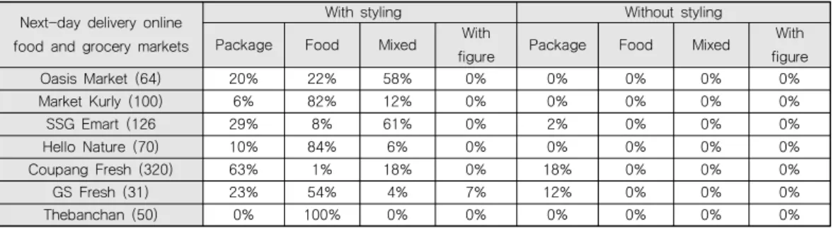 figure Package Food Mixed With 