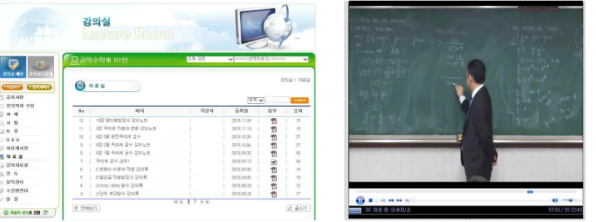 [그림 Ⅳ-2] LMS 자료실의 강의 노트 [그림 Ⅳ-3] 수업 동영상 자료 2) 학생들의 강의 평가 분석 학기 초 학생들의 강의 사전 평가 결과를 반영하여 수업을 진행 한 후 학생들의 수업에 개선점을 찾고자 학기말에 강의 평가를 실시하였다