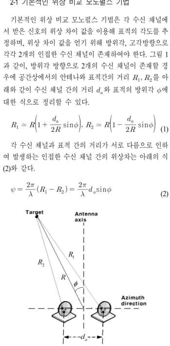 Fig. 1.  Two  receiving  channels  in  azimuth  direction.