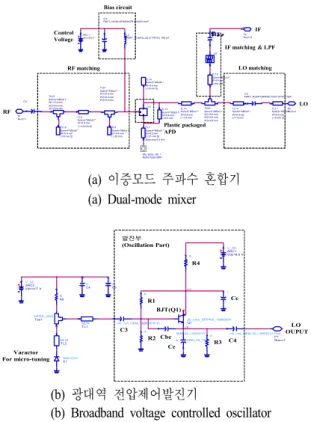 Fig. 4.  The  NF  and  gain  with  respect  to  collector  current.