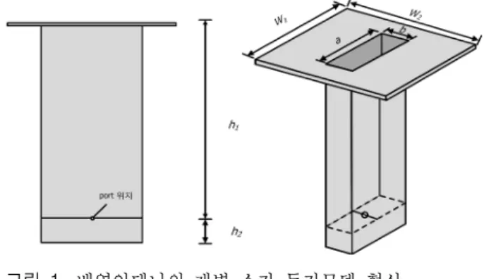 Fig.  1.  Equivalent  model  of  an  individual  element  for  an  array  antenna. 