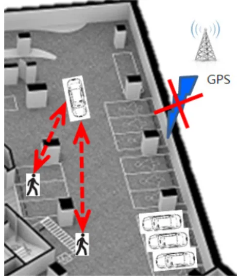 그림 1. 애드혹 네트워크 기반의 실내 교통 시스템 시나리오 Fig. 1. Internal  Traffic  System  Scenario  based  ad  -hoc  Networks2.3  앵커 프리 (Anchor Free) 위치 추정일반적으로,  앵커 기반의 방법은 몇 제약 조건이 따른다