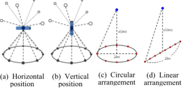 Fig. 3. Incidence  angles  of  jamming  signals  according  to  the  height  of  flight  vehicle