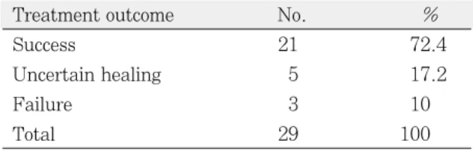 Table 3. The influence of preoperative periapical lesion on the success 