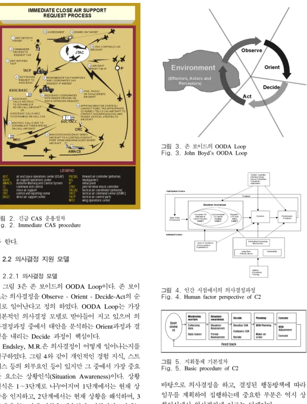그림 2. 긴급 CAS  운용절차 Fig. 2. Immediate  CAS  procedure