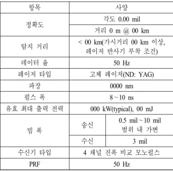 그림  4.  레이저 추적기의 주요 구성 Fig. 4.  Composition  of  laser  tracker  ARMS.