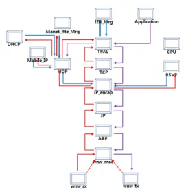 그림 3. IER_Mrg  프로세스 모델 Fig. 3. IER_Mrg  Process  Model
