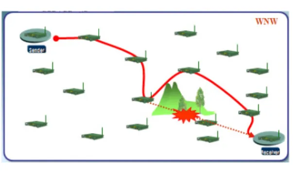 그림 10.  중대단위 클러스터 구조 Fig. 10.  Company  Cluster  Topology