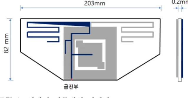 그림  1.  설계된 이중대역 안테나 Fig. 1.  Designed  dual  band  antenna.