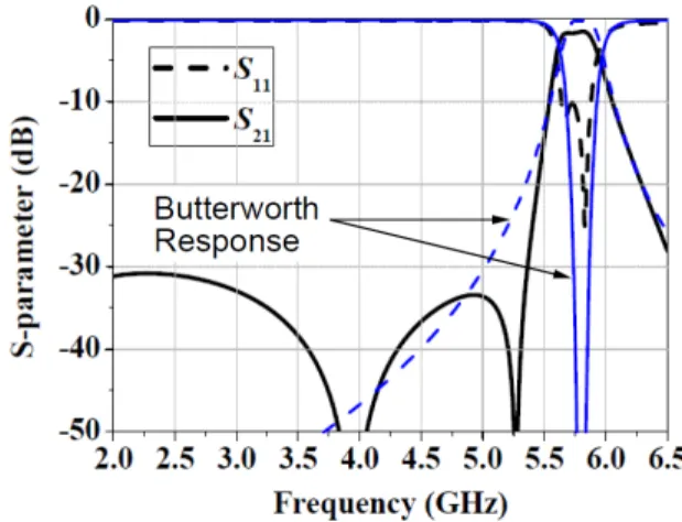Fig.  3.  Coupling  coefficient  against  l c22   and  D 22 .