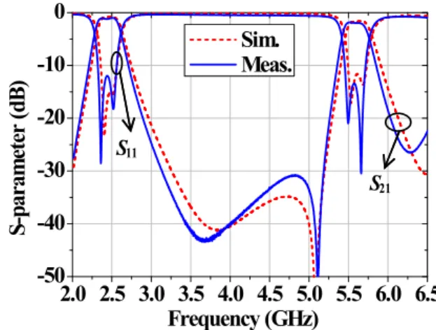 Fig.  10.  Simulated  and  measured  frequency  responses  for  pro- pro-posed  filter.