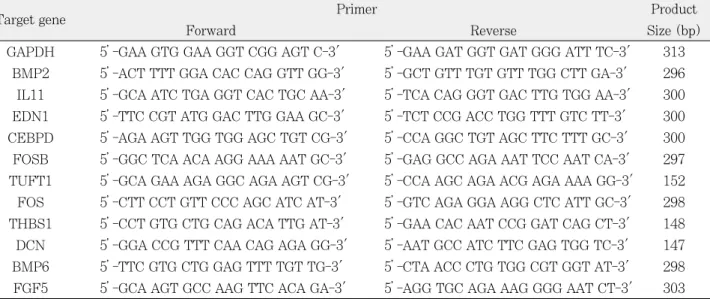 Table 1. Primer sequence list used in RT-PCR