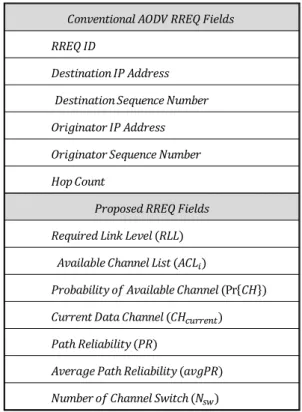 표 2. 노드     의 라우팅 테이블 Table 2. Routing  table  of  Node   . 