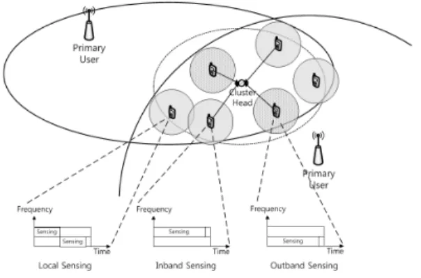 그림 1. 시스템 모델   Fig. 1. System  model
