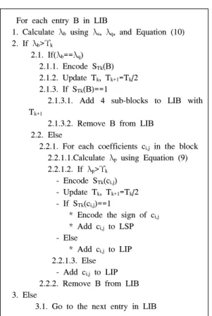 그림 7. LIB  정렬 과정 Fig. 7. LIB  sorting  procedure