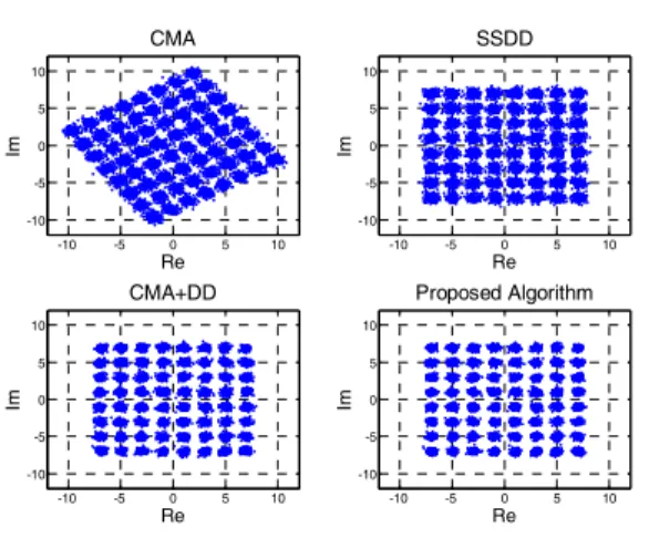 Fig. 5. Symbol  constellation  for  64-QAM,         .