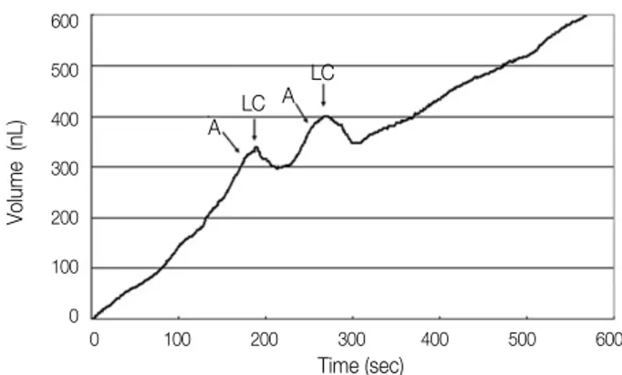 Figure 7. Reduction  in  dentinal  fluid  flow  of  desensitizing agents (%). Desensitizing agents under same bar did not show statistically significant difference.