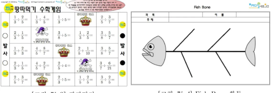 [그림 Ⅳ-3] 땅따먹기 [그림 Ⅳ-4] Fish Bone 활동