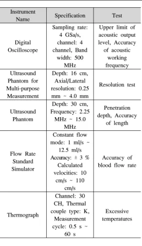 그림 5. 범용초음파영상진단장치 검체 Fig. 5. Specimen  of  ultrasonic  imaging  system 표 7. 시험 측정에 사용된 기기