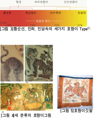 그림  4-1 의  송호도  ( 松虎圖 檀園 ,  ) 는  소나무  아래 의  맹호를  사실적으로  묘사하고  있지만  4-2,  4-3 은  관념을  이미지화하였다 미국의  강제통상체결을  위