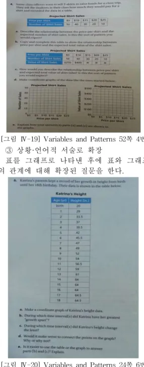 [그림 Ⅳ-21] Thinking With Mathematical Models 17쪽 4번 (2) 그래프를 표로 연결 ① 그래프 개형 읽기 그래프에서 점의 좌표를 읽는 활동뿐만 아니라 그래프 개형으로부터 패턴을 읽고 그것을 표로 작성하도록 한다.