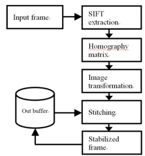 Fig. 1. Algorithm  overflow