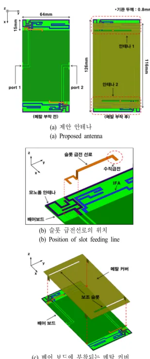 Fig. 1.  Structure  of  the  proposed  antenna.